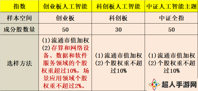 创业板人工智能ETF来袭，20%涨跌幅成新选择！