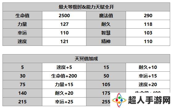 另一个伊甸超越时空的猫