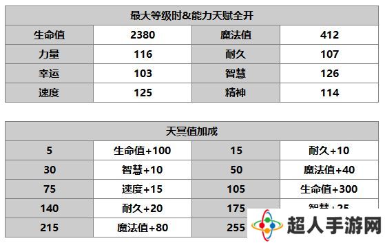 另一个伊甸超越时空的猫