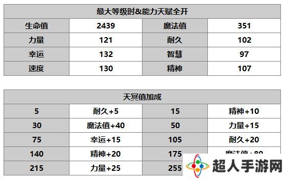 另一个伊甸超越时空的猫