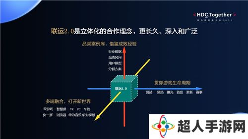 华为游戏中心全球月活用户超2.1亿,全方位赋能开发者 