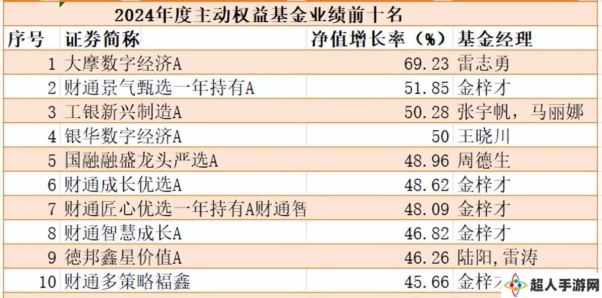 2024基金战绩揭晓：科创主题基金霸榜，债基与QDII谁领风骚？