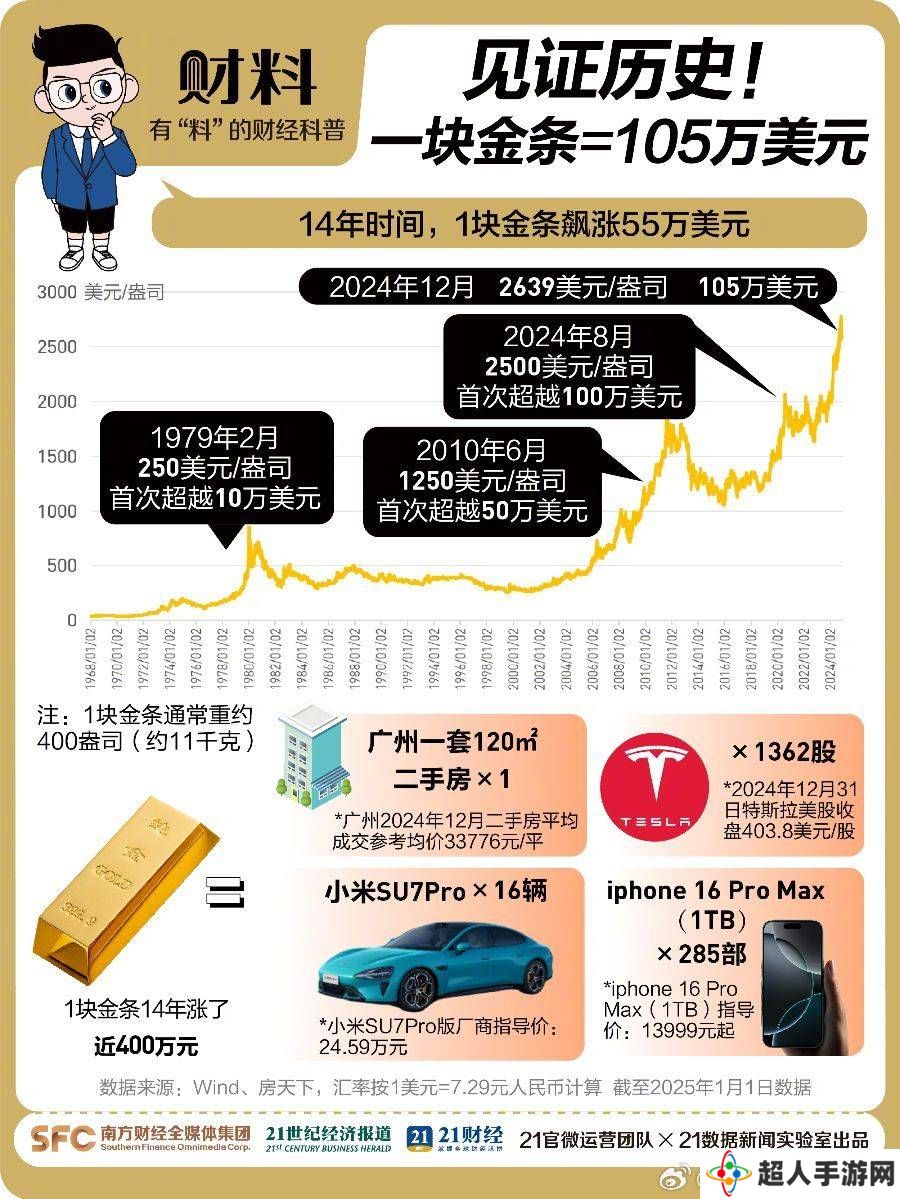 2024黄金热浪来袭！14年间金条价值翻倍，年轻人成消费新主力