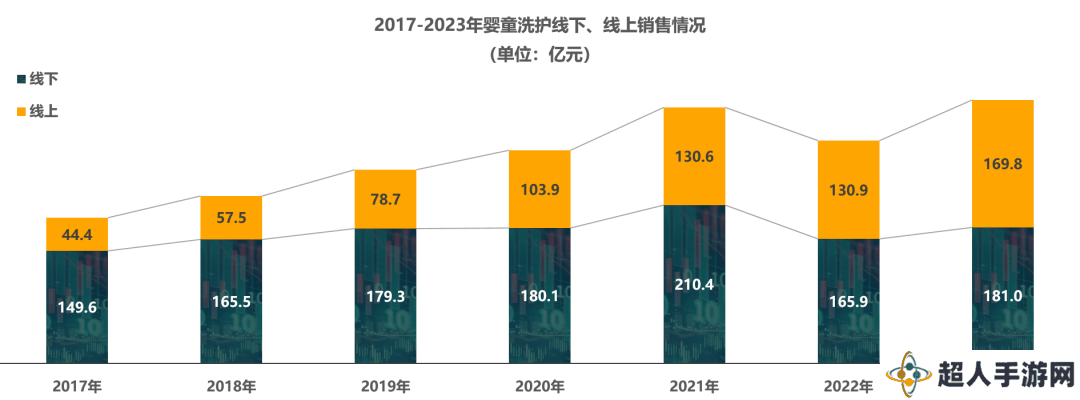 中国婴童洗护市场：未来趋势与竞争格局深度剖析