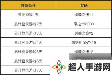 原神1.3版本明霄升海平活动大全 明霄升海平活动奖励汇总