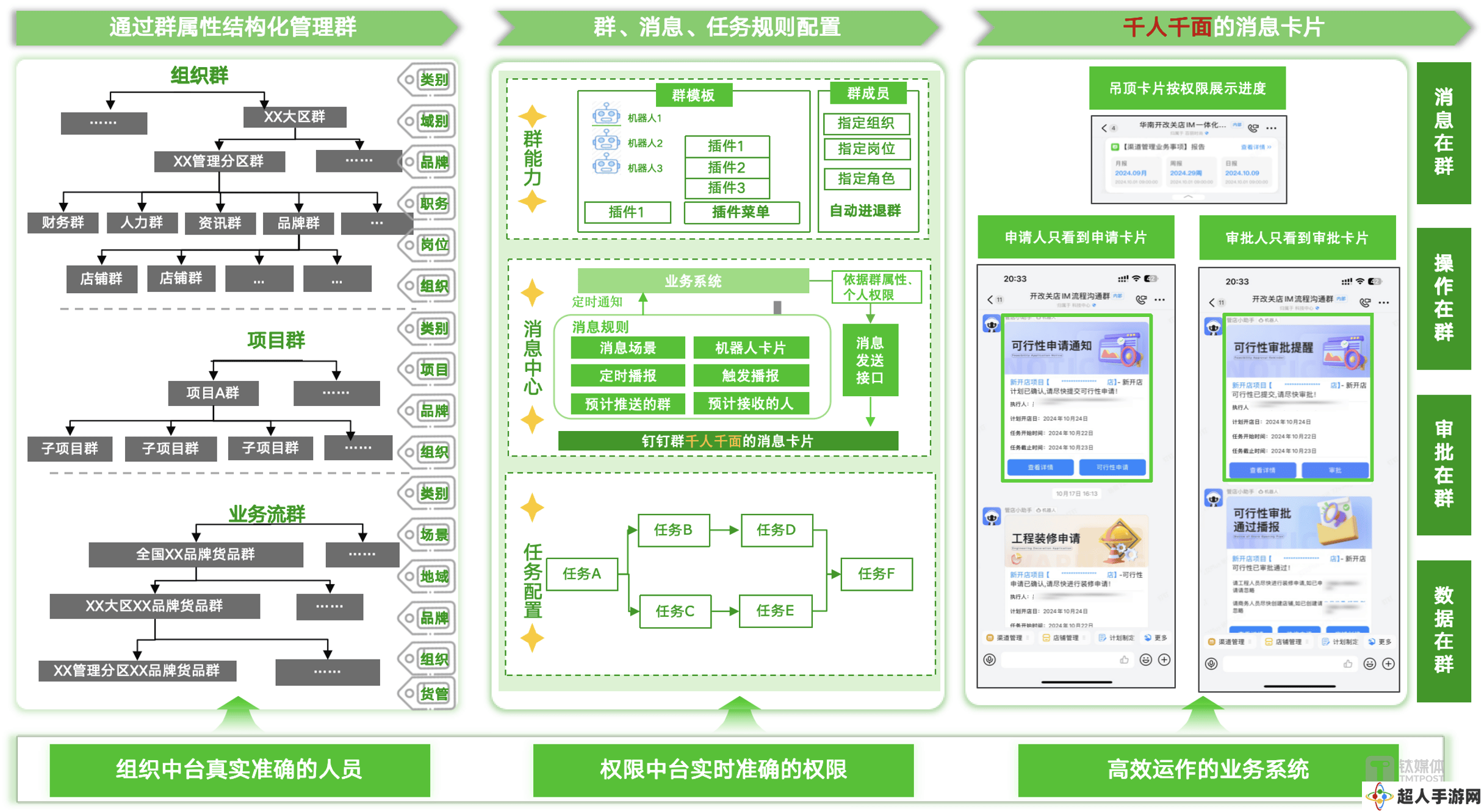 百丽数字化转型揭秘：连接如何驱动企业整体高效运转？