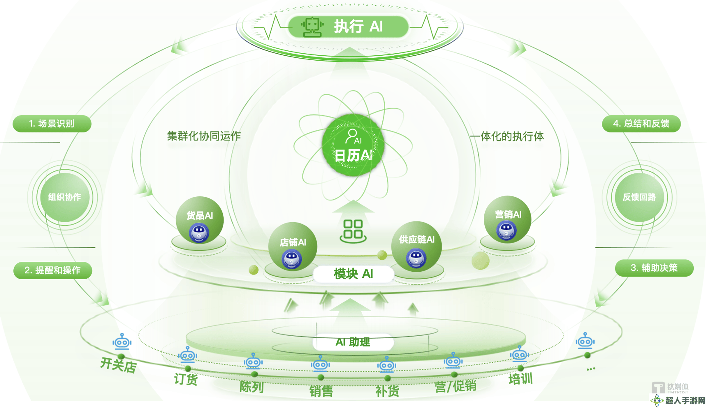 百丽数字化转型启示录：从信息化到智能化的飞跃