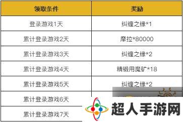 原神1.3版本更新通知 明霄升海平活动开启