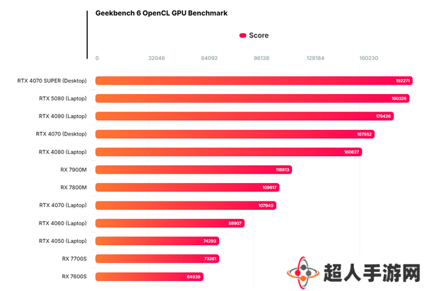 RTX 5080移动显卡跑分初现，性能提升能否满足发烧友期待？