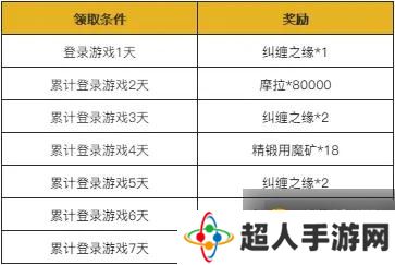 原神春节活动时间表 2021原神春节会搞什么活动么