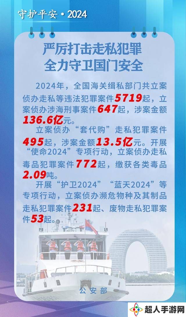 2024年全国海关缉私战果辉煌，走私犯罪无处遁形