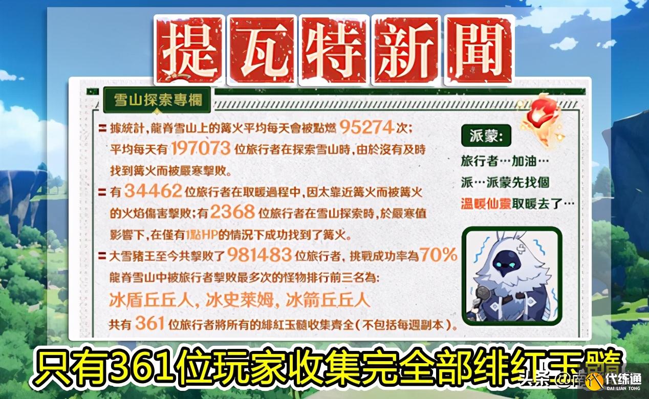 原神：有人被急冻树打败144次，有人花7小时游去璃月