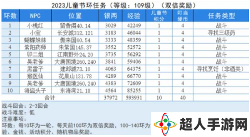 梦幻西游儿童节童趣游园会怎么玩？童趣游园会环任务玩法一览