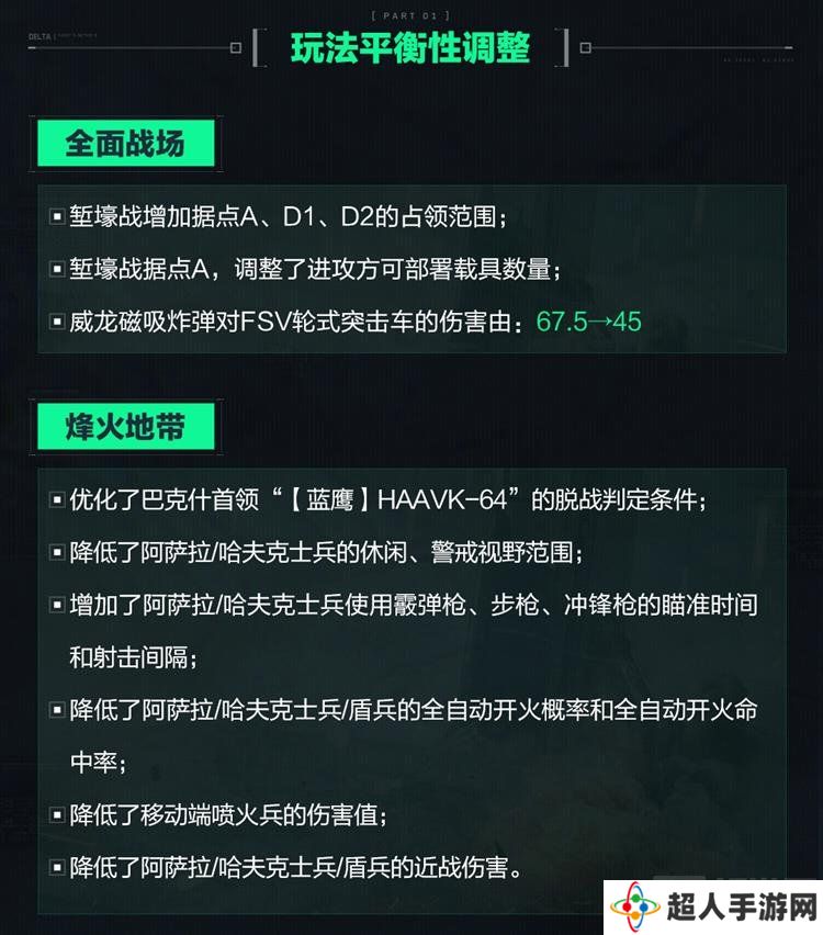 三角洲行动12月12日更新 平衡性调整与庇护者行动上线