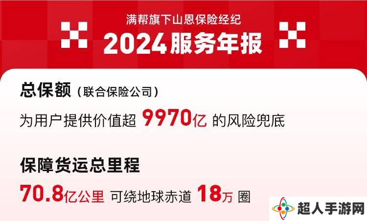 满帮旗下山恩保险经纪2024年联合保险公司提供9970亿元货运风险兜底