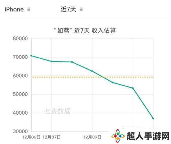 如鸢流水在哪里看 怎么查看如鸢手游的每日流水