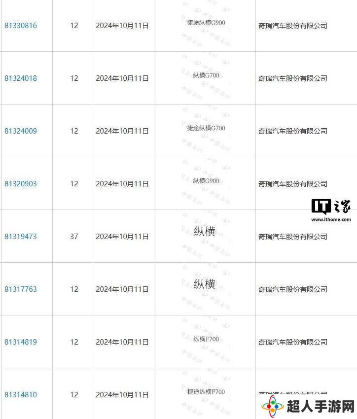 奇瑞捷途全新豪华越野系列“纵横”将发布，三款新车商标已注册