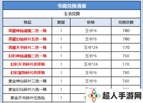 道友请留步2021年11月2日天帝书阁活动介绍