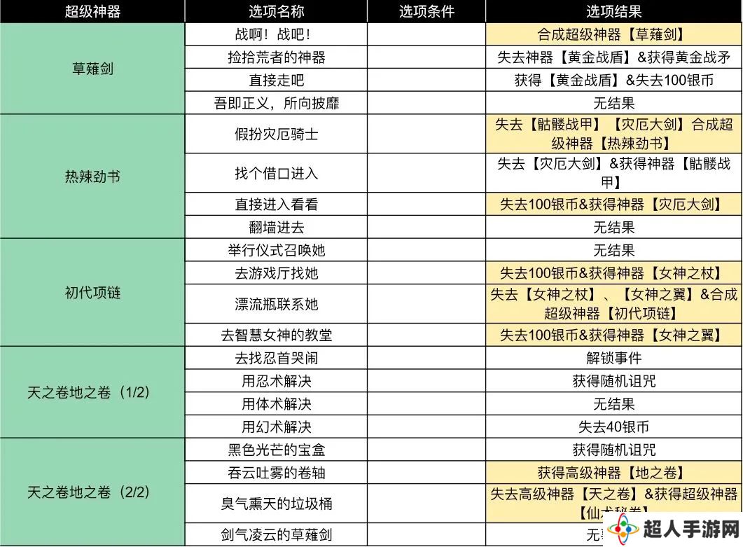 小鸡舰队出击古代遗迹第三赛季疾风与忍者传说事件攻略大全