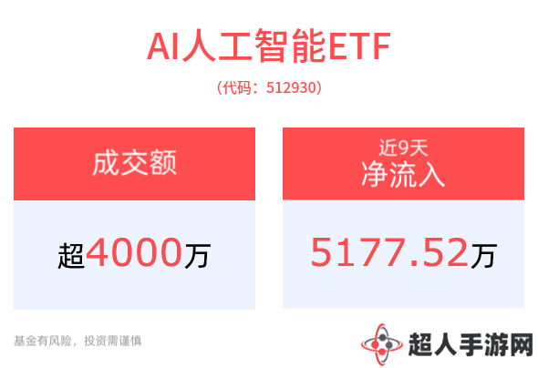 科大讯飞发布AI新模型，国产大模型崛起，AI与消费电子ETF受瞩目