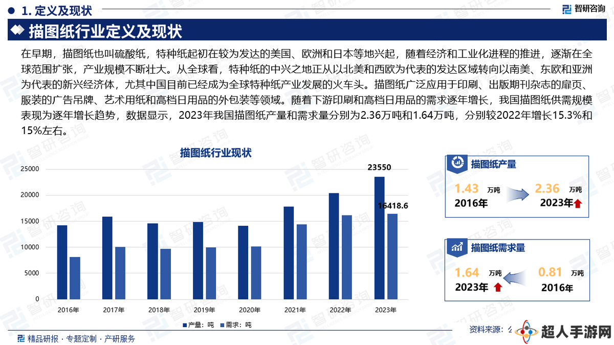 {中国描图纸行业：市场格局重塑，未来前景如何？）