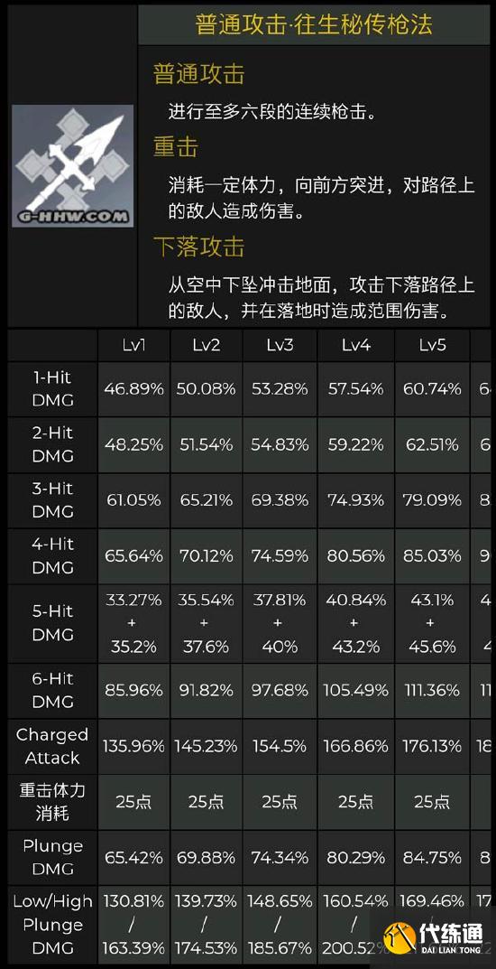 最新胡桃技能、天赋、素材内鬼泄密