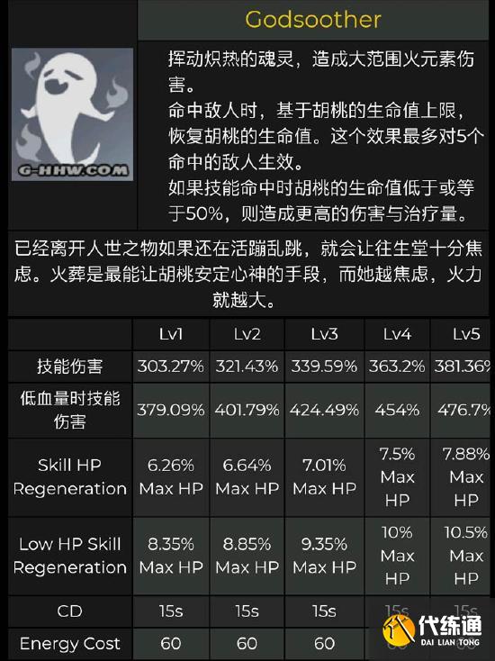 最新胡桃技能、天赋、素材内鬼泄密