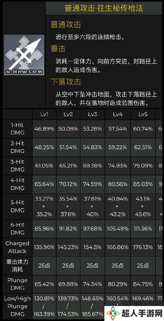 原神胡桃升级材料是什么 胡桃天赋突破材料一览