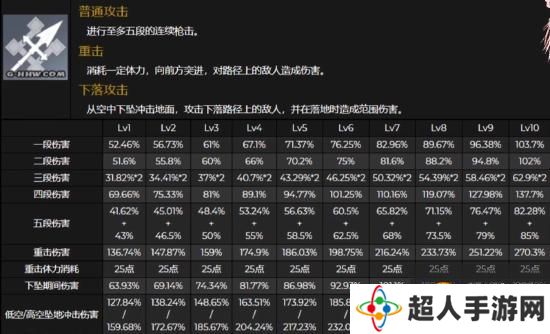 原神罗莎莉亚武器推荐 罗莎莉亚用什么武器好