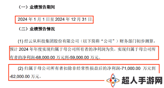 AI四小龙云从科技，五年亏损超35亿，龙皮尚存否？