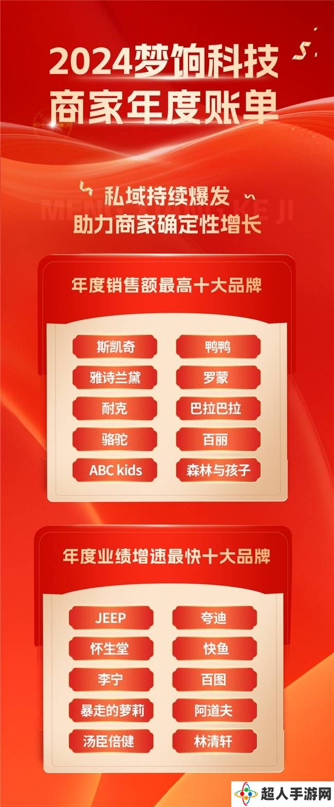 梦饷科技2024年度账单：10亿商品热卖，私域电商助力品牌翻倍增长