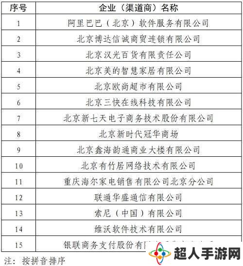 2025消费品以旧换新第二批企业名单出炉，快来看看有没有你心仪的品牌！