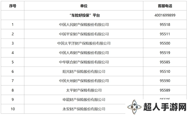 新能源车投保不再难！“车险好投保”平台正式上线