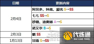 原神1.3哪个角色最强 原神1.3版本角色强度排行