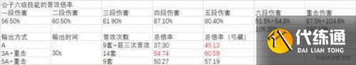 原神1.3版平民达达利亚怎么玩？平民流公子武器、圣遗物推荐