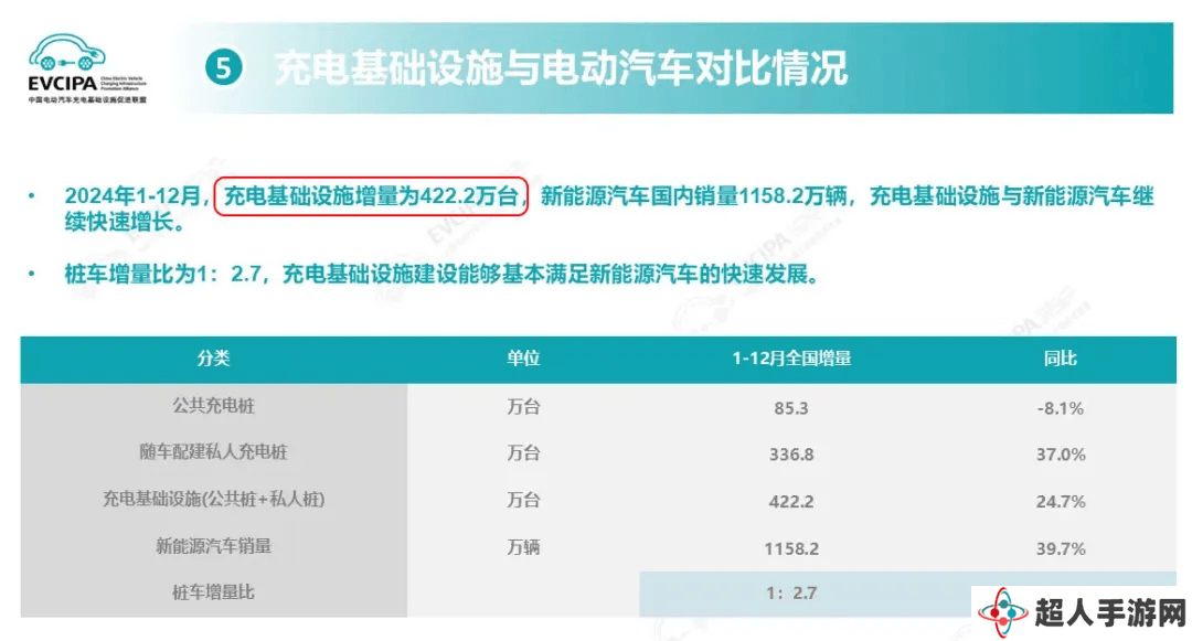 电车补贴取消，你还会坚定选择新能源吗？