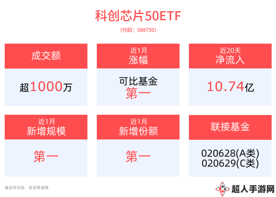 DeepSeek引领AI新潮，科创芯片50ETF跌超2%后潜力何在？