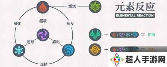 《原神》洛蒂娅的愤怒BOSS打法技巧教学 洛蒂娅的愤怒如何打