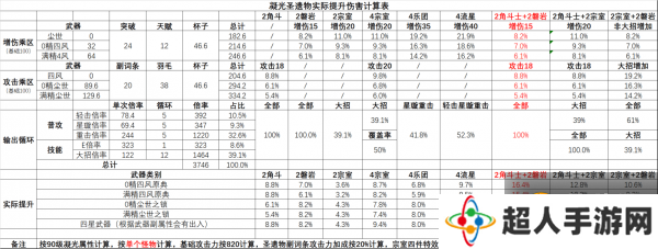 原神凝光圣遗物搭配攻略：凝光武器圣遗物阵容推荐[多图]图片2