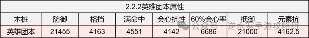 逆水寒手游英雄外林命中要多少达标