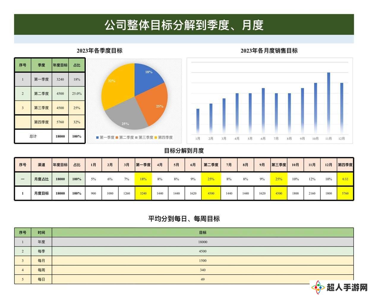 市场部2025年度销售目标全攻略：如何精准分解与达成？