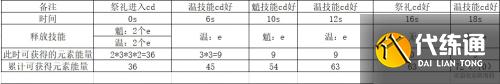 《原神》魈最快充能技巧攻略