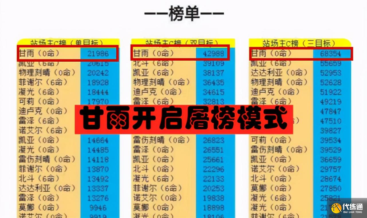 原神：非氪金甘雨毕业伤害是多少 甘雨圣遗物级阵容选择