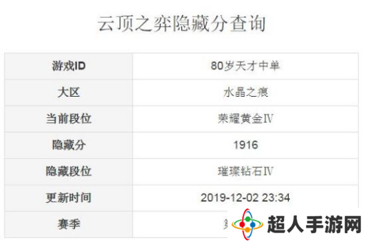 云顶之弈隐藏分怎么查