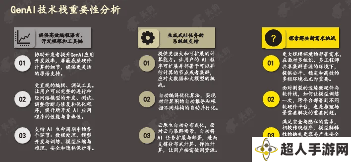 GenAI技术栈：重塑应用开发生态，未来趋势如何？