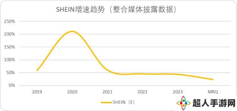 快时尚2025：震荡寻底，巨头们的增速焦虑何时解？