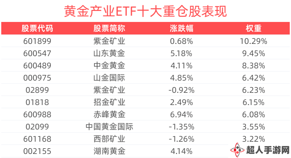 春节假期金价飙升，2025年黄金投资热情能否持续高涨？