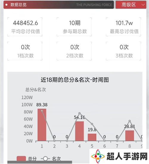 库街区公测开启！ 库洛的游戏社区APP终于来了~