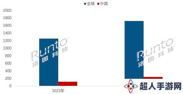 中国电子纸平板市场爆发！2024年出货量预计突破238万台大关