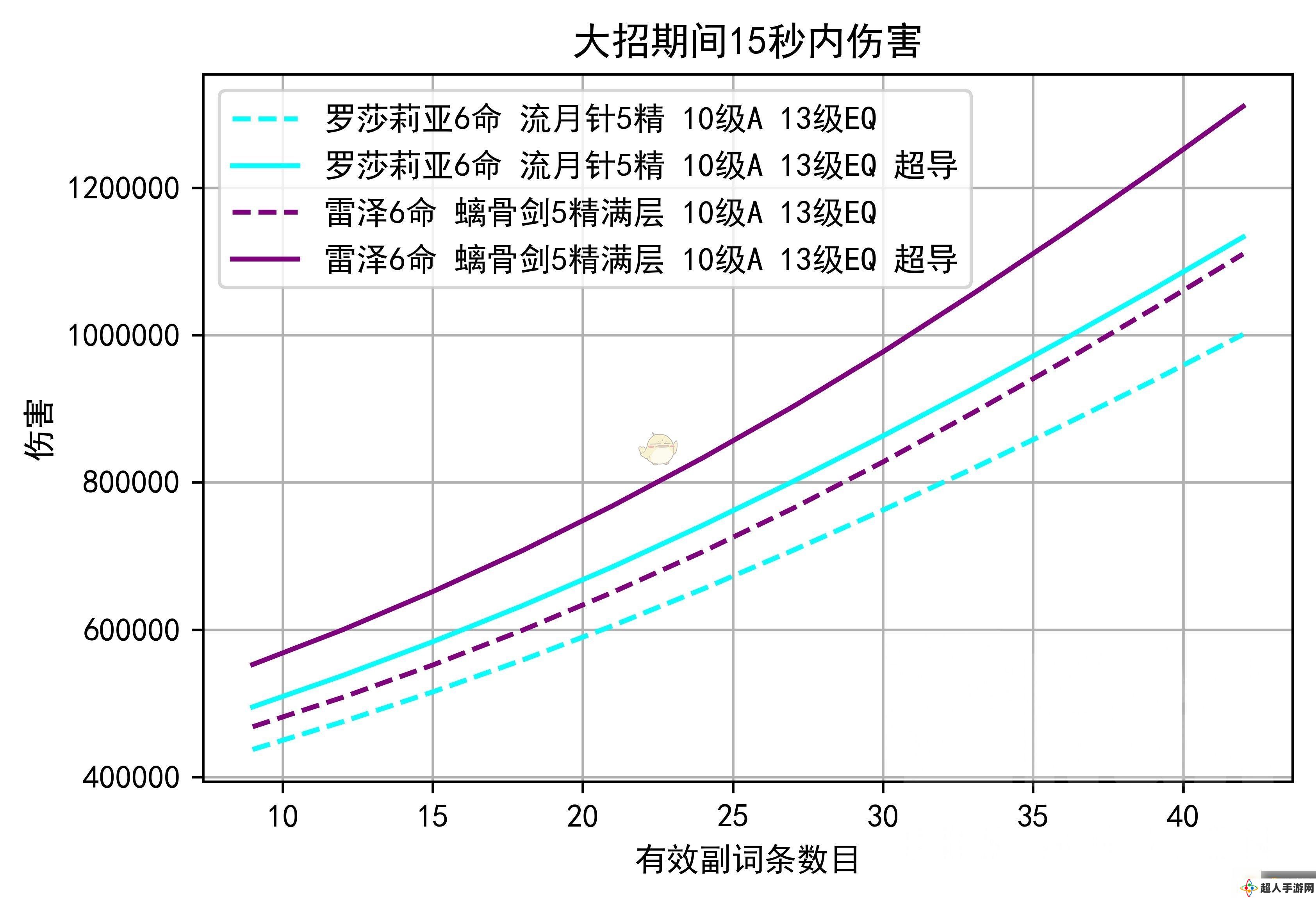 《原神》罗莎莉亚永冻物理流玩法介绍